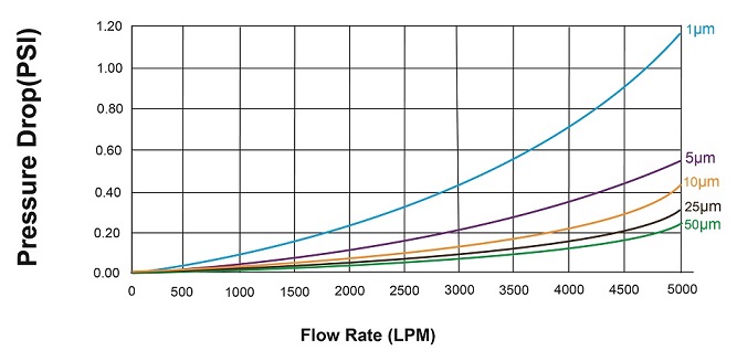folded_filters_flow_rate.jpg