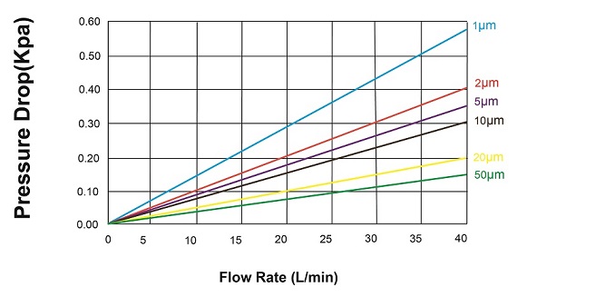 folded_filter_flow_rate.jpg