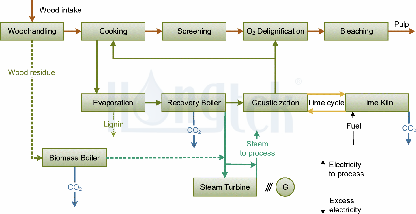 Papermaking-Wastewater-Process.png