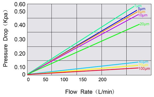 filter-flow-rate.jpg