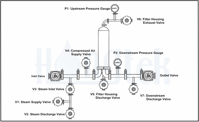 filtro-pieghettato-steam-sterilize-process-3.jpg