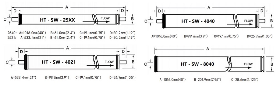 Membrana RO per acqua di mare.jpg